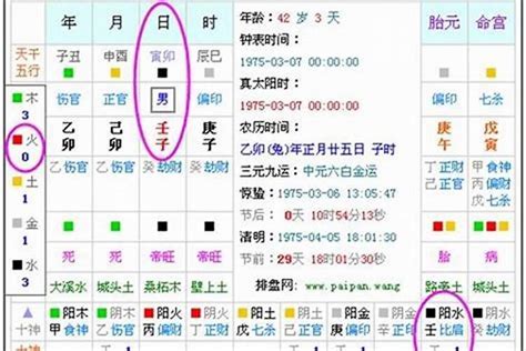 如何计算五行|生辰八字算命、五行喜用神查询（免费测算）